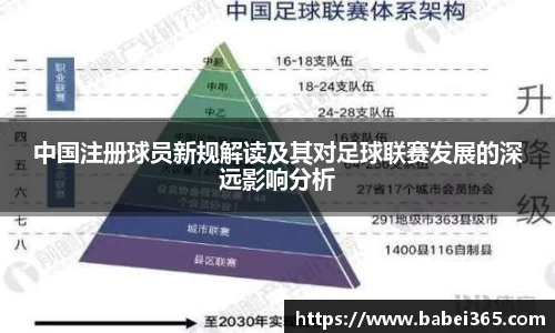 中国注册球员新规解读及其对足球联赛发展的深远影响分析