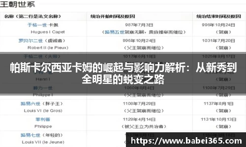帕斯卡尔西亚卡姆的崛起与影响力解析：从新秀到全明星的蜕变之路