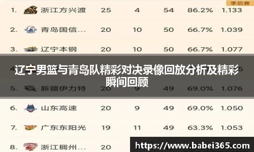 辽宁男篮与青岛队精彩对决录像回放分析及精彩瞬间回顾